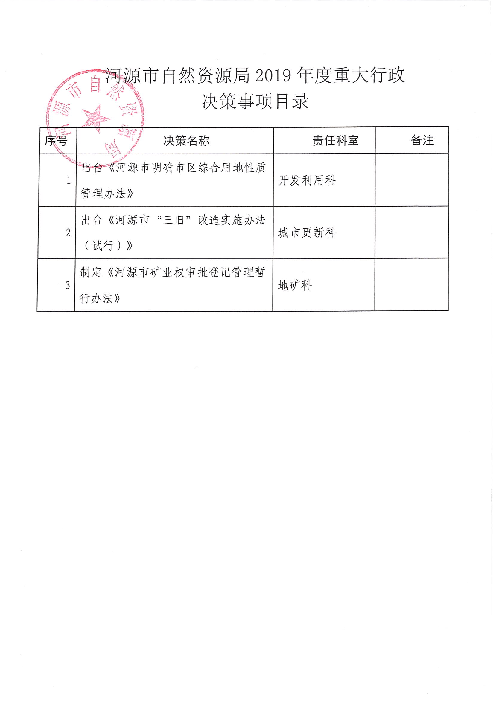 河源市自然资源局2019年度重大行政决策事项目录.jpg