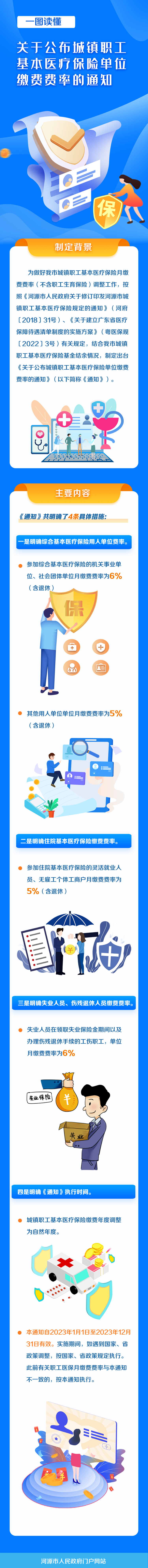 一图读懂《河源市医疗保障局河源市财政局国家税务总局河源市税务局关于公布城镇职工基本医疗保险单位缴费费率的通知》.jpg