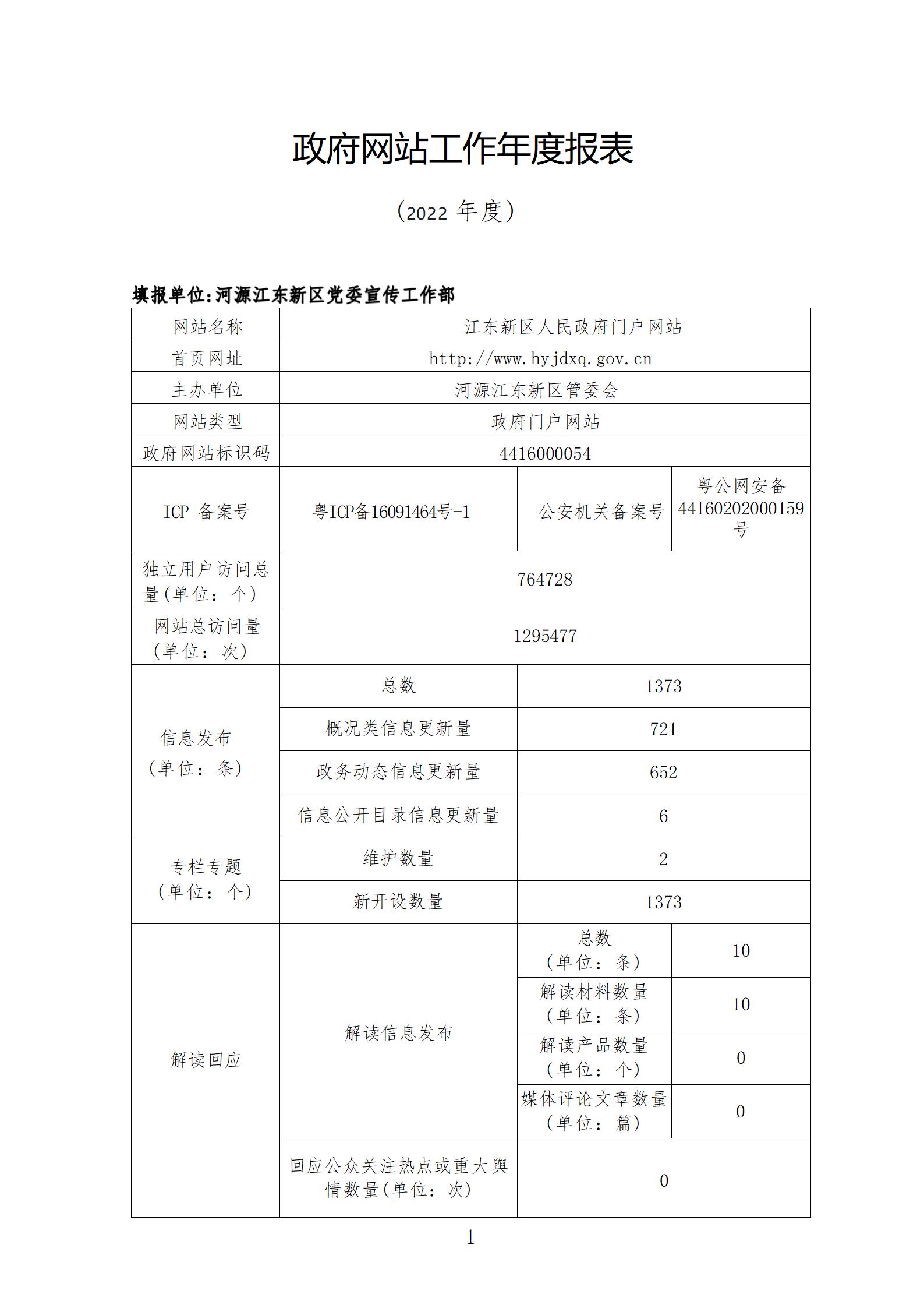 2022年政府门户网站工作年度报表（更新版）_01(1).jpg