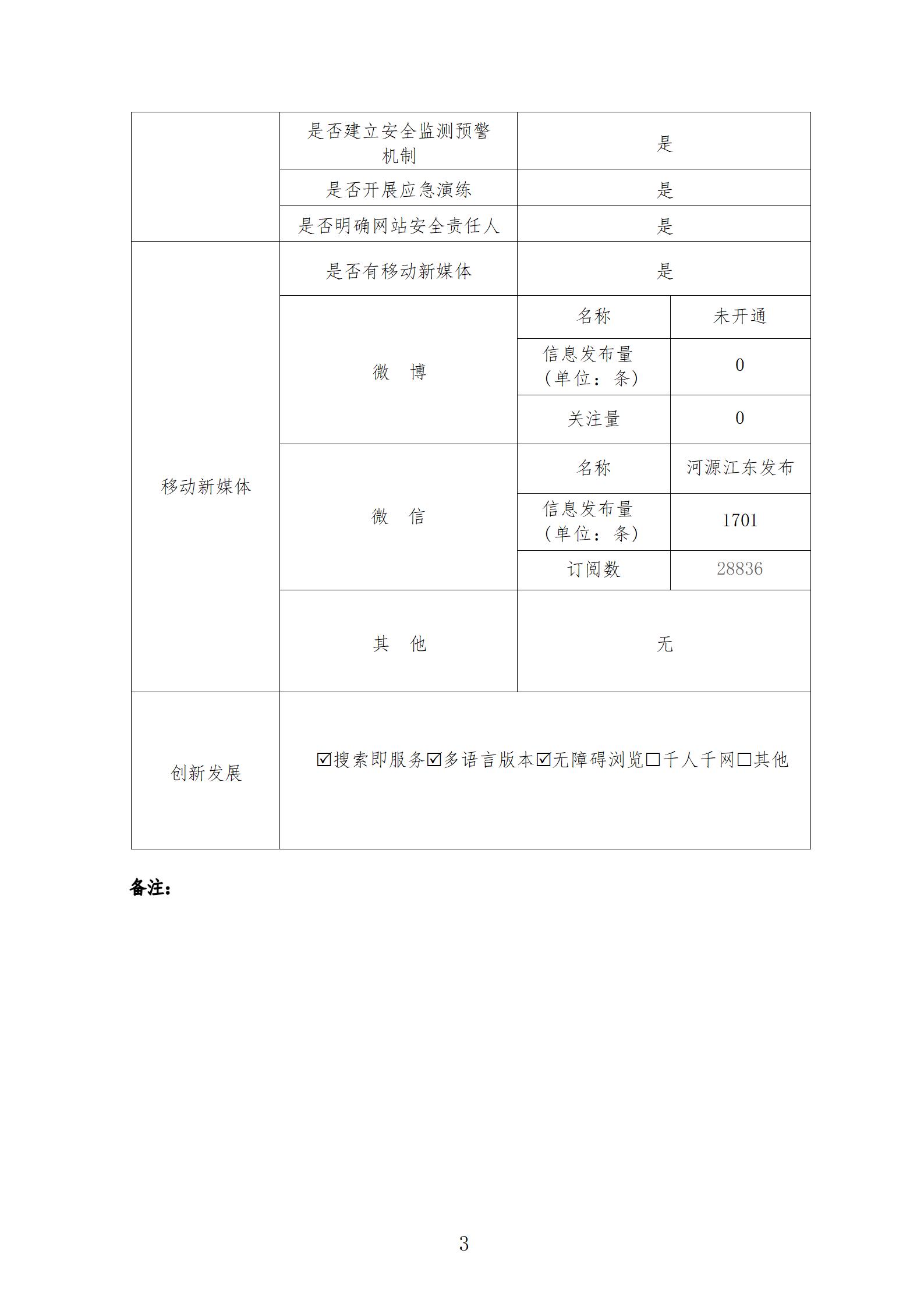 2022年政府门户网站工作年度报表（更新版）_03(1).jpg