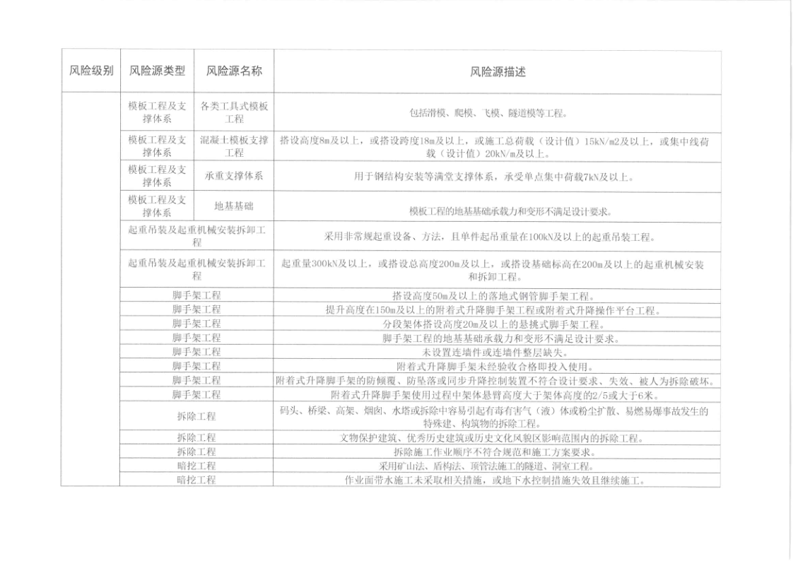 河源市住房和城乡建设局关于印发河源市建筑工程质量安全风险分级检查标准的通知_10.png