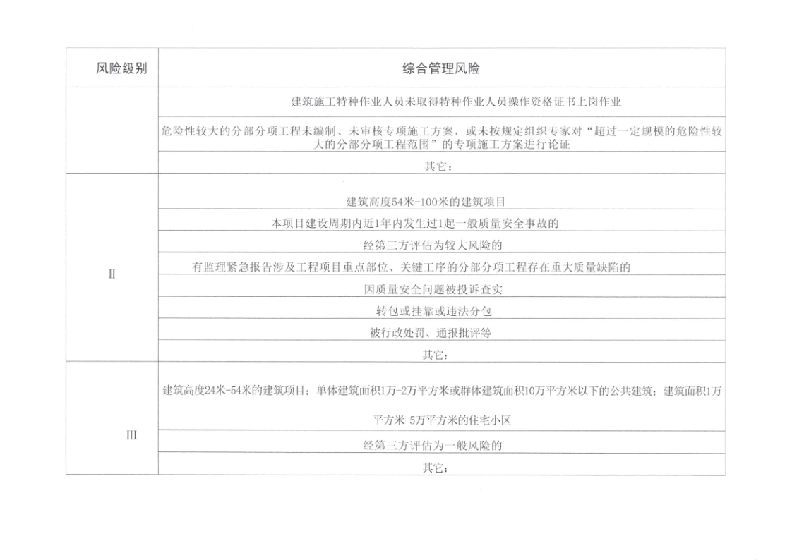 河源市住房和城乡建设局关于印发河源市建筑工程质量安全风险分级检查标准的通知_15.png
