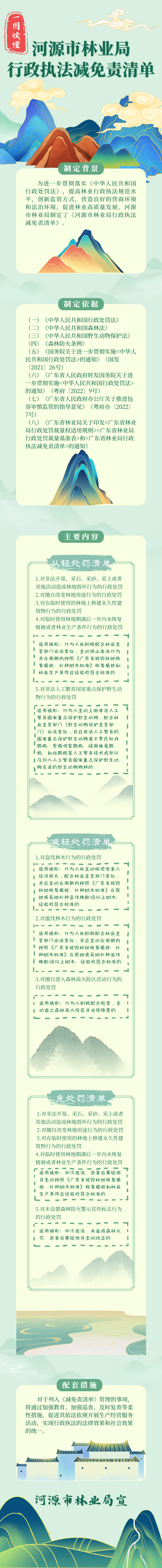 一图读懂《河源市林业局行政执法减免责清单》.png