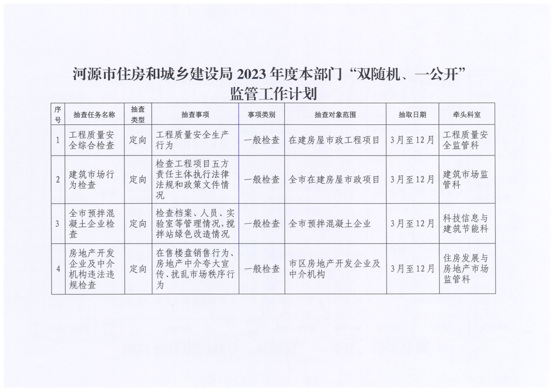 河源市住房和城乡建设局2023年度“双随机、一公开”监管工作计划_1.png