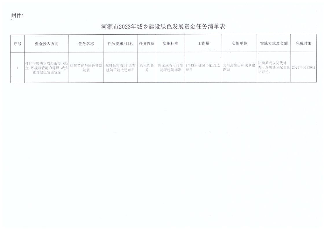 河源市住房和城乡建设局关于下达2023年城乡建设绿色发展资金任务清单的通知_4.png