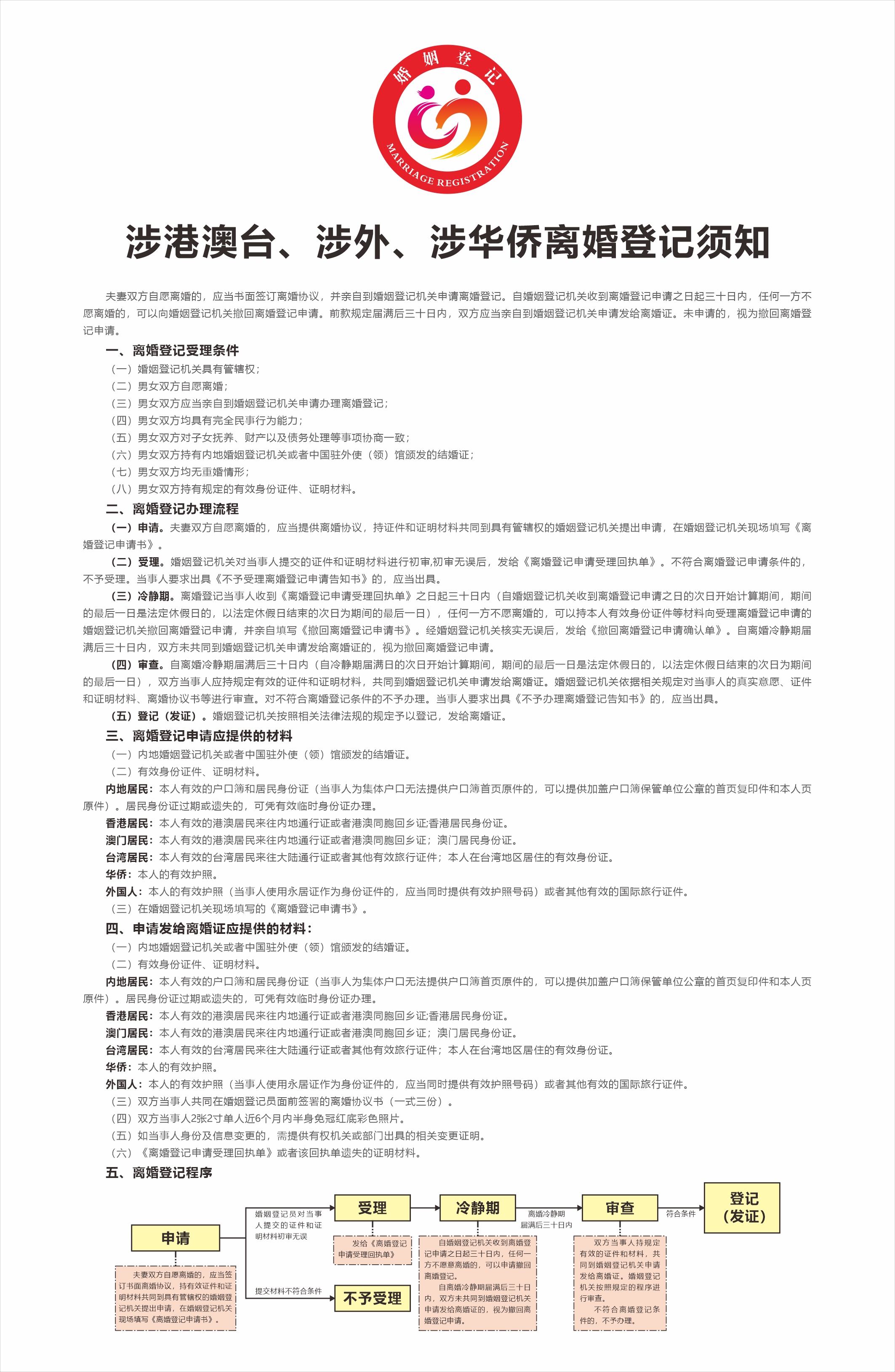 涉外、涉港澳台、华侨离婚登记须知.png