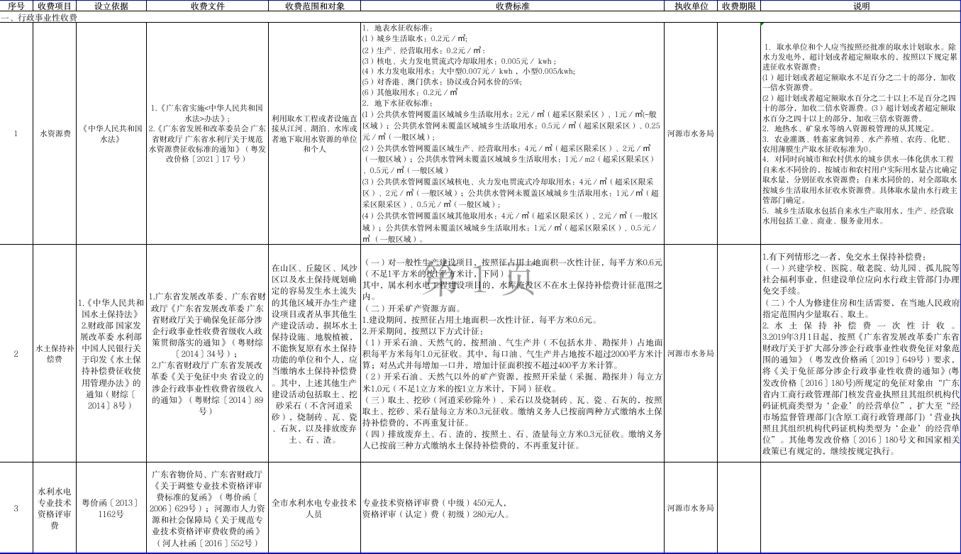 河源市水利行政事业性收费目录清单.jpg