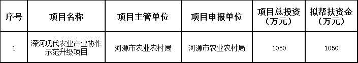 深河现代农业产业协作示范升级项目.png