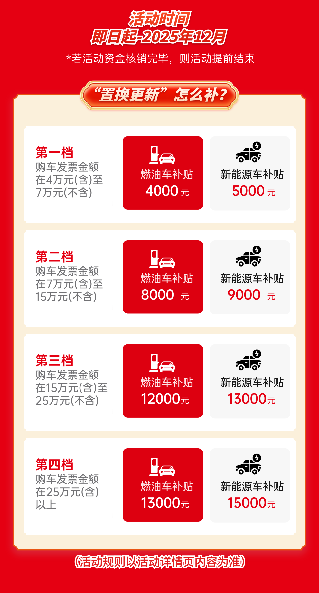 最高可享补贴15000元！河源汽车置换更新活动来啦！这样领→.wps_3