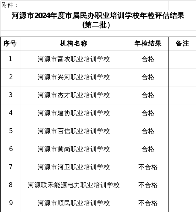关于2024年度市属民办职业培训学校年检评估结果（第二批）的公示.doc_1