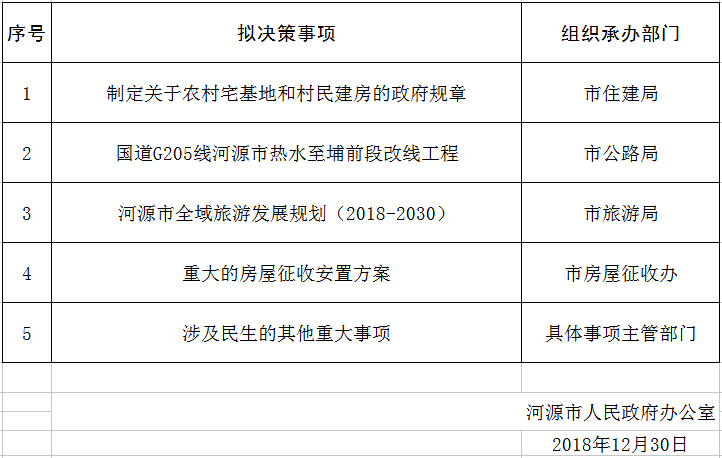 2019年河源98色花堂
重大行政决策事项目录(1).png