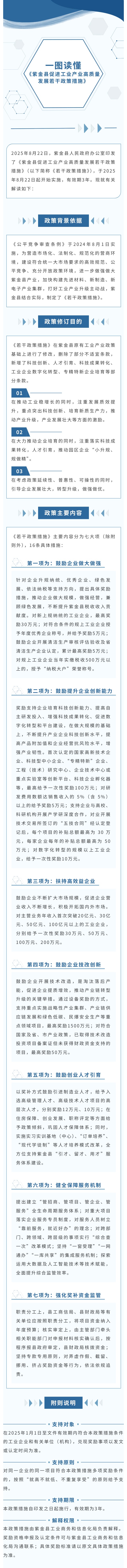 一图读懂《紫金县人民政府办公室关于修订印发紫金县促进工业产业高质量发展若干政策措施的通知》.jpg