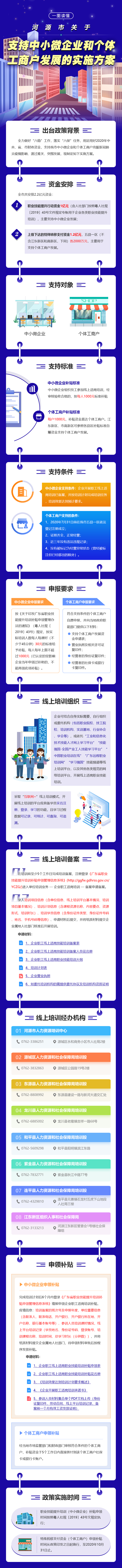 《河源市关于支持中小微企业和个体工商户发展的实施方案》图片解读.jpg
