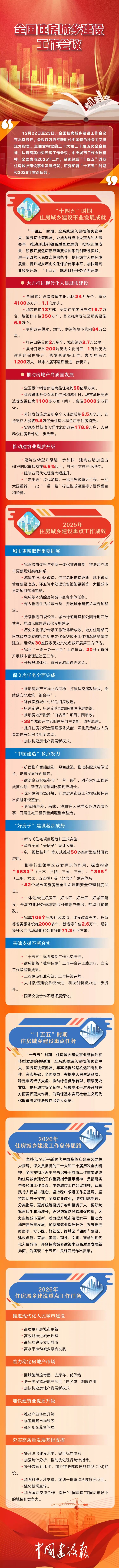 一图读懂  全国住房城乡建设工作会议.jpeg