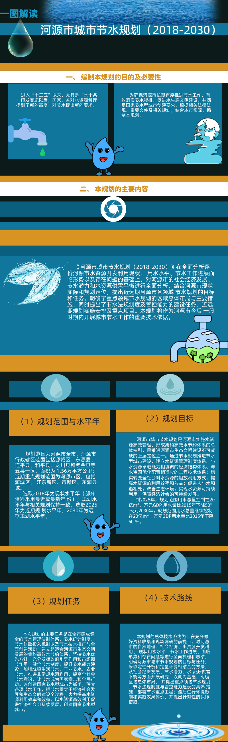 一图解读《河源市城市节水规划（2018-2030）》.png