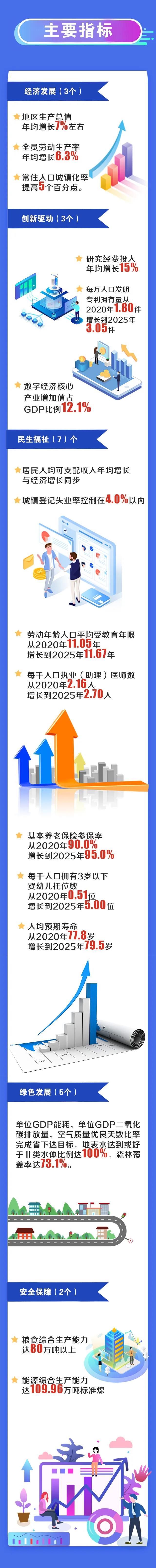 98色花堂
关于印发河源市国民经济和社会发展第十四个五年规划和2035年远景目标纲要的2.jpg