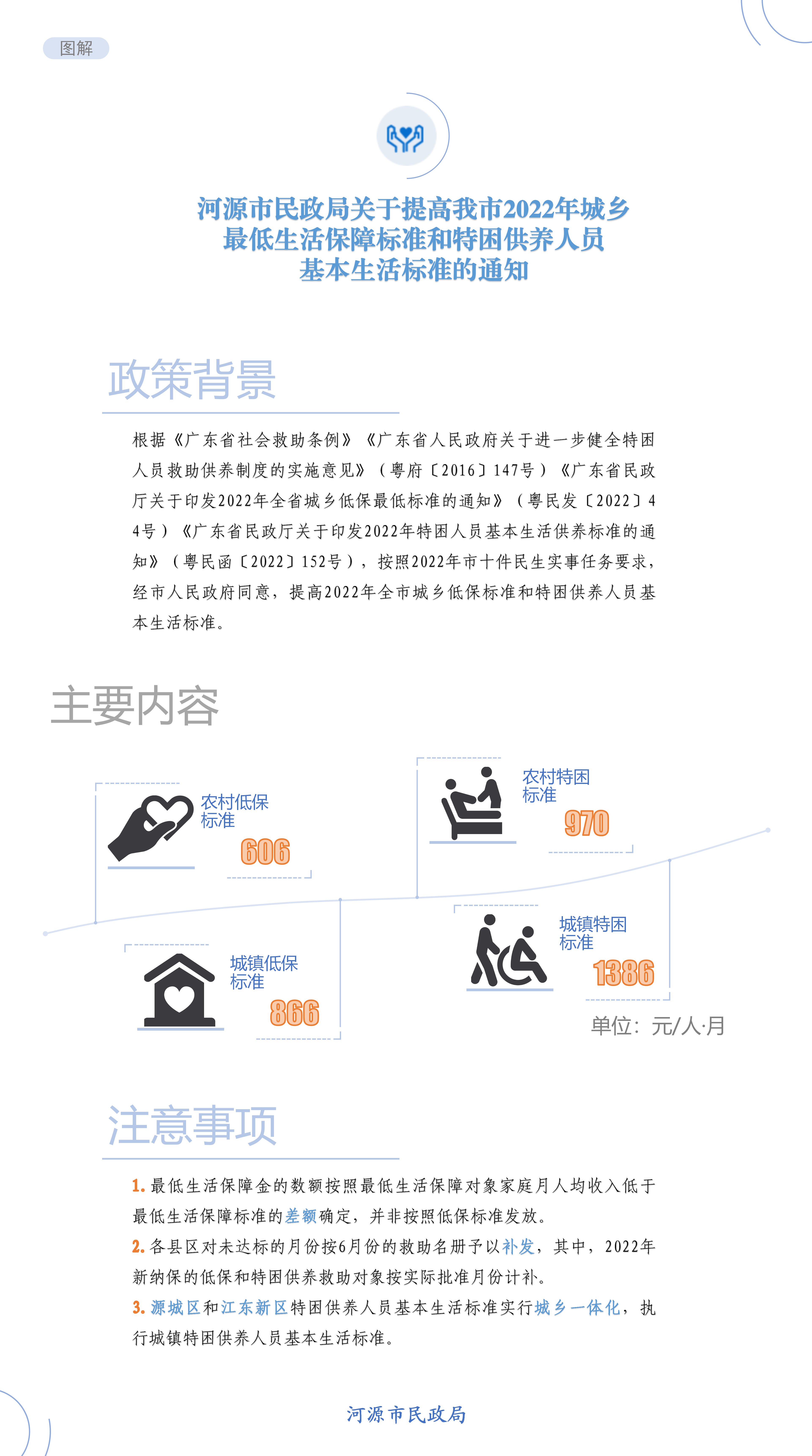 图解《2022年河源市城乡最低生活保障标准和特困供养人员基本生活标准》.jpg
