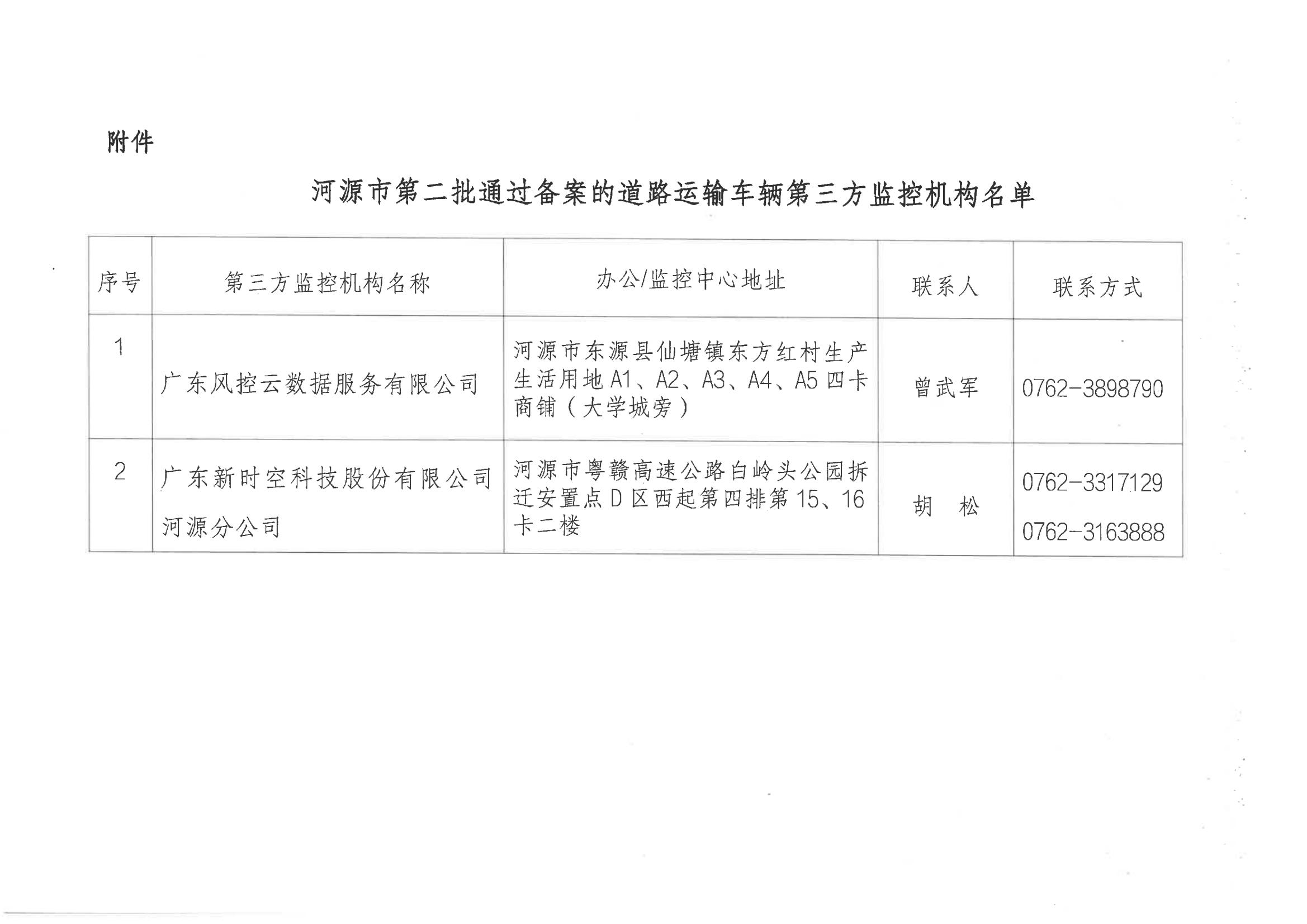 关于公布河源市第二批通过备案的道路运输车辆第三方监控机构名单的通知_02.jpg
