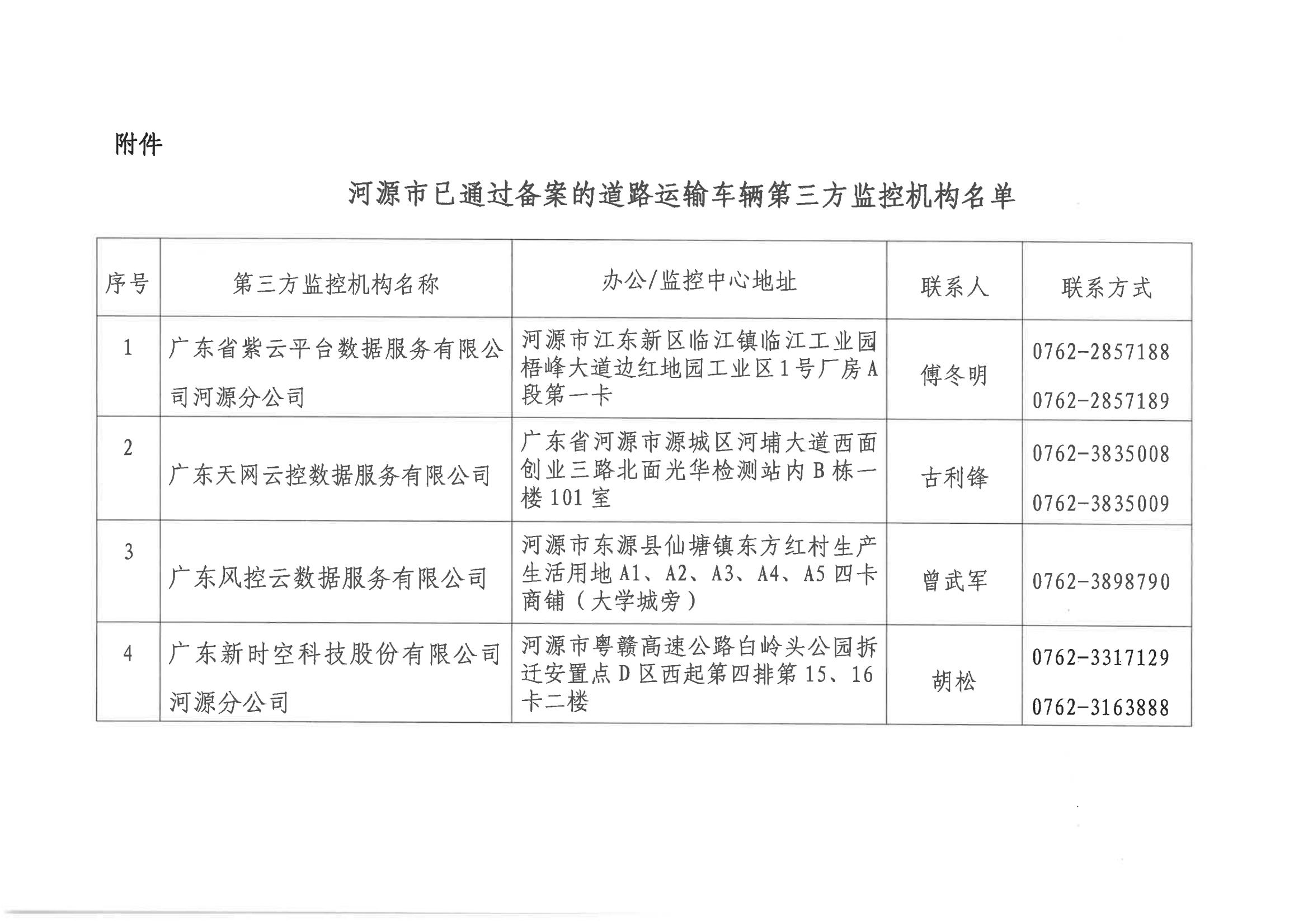 关于新增车辆接入广东省“两客一危一重”智能监管系统需选用通过备案第三方监控机构的通知_02.jpg