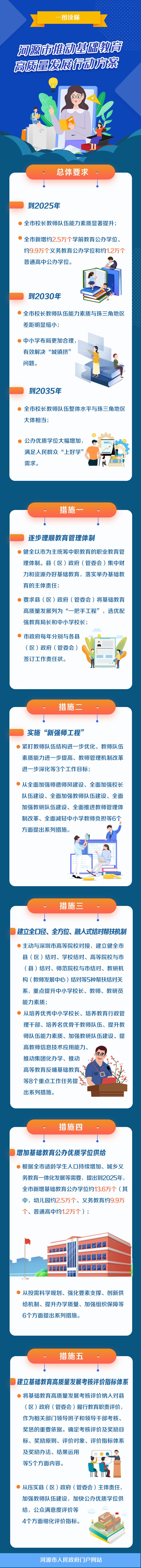 一图读懂《河源市推动基础教育高质量发展行动方案》 .jpg