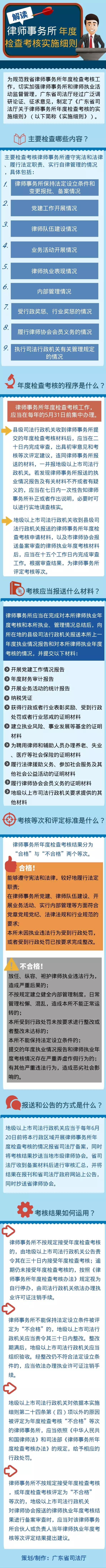 1540795991692019463.jpg 图解:广东省司法厅关于律师事务所年度检查考核的实施细则.jpg